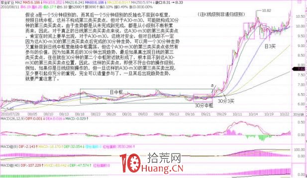 《纏論108課》36:走勢類型連接結合性的簡單運用(同級別分解篇) 《纏論108課》36:走勢類型連接結合性的簡單運用(同級別分解篇),拾荒網