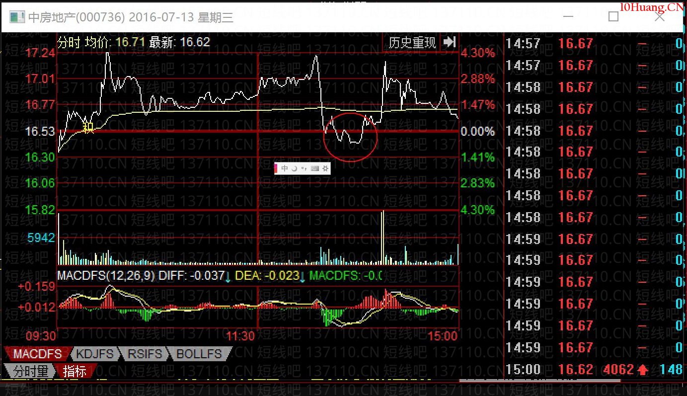 如何及時搭上主力的轎子（圖解）,拾荒網