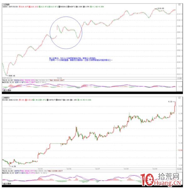 《纏論108課》43:有關背馳的補習課(背馳篇) 《纏論108課》43:有關背馳的補習課(背馳篇),拾荒網