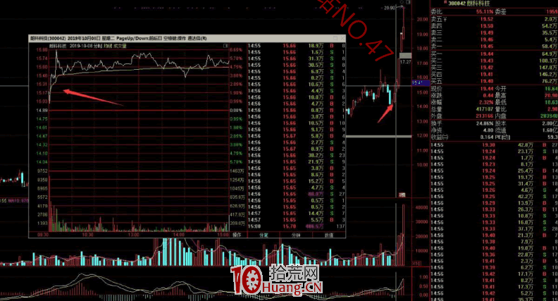 作手江南穩定盈利的低吸戰法教程 7：半路低吸戰法之上影線戰法的三種圖形（圖解）,拾荒網