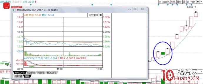 圖解如何抓到牛股啟動時？看到這些信號就要註意（2）,拾荒網