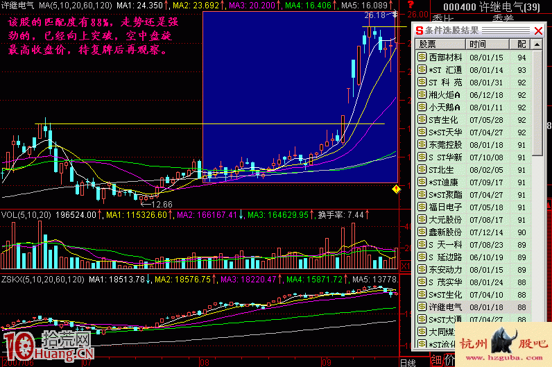 手把手教你自設條件如何用模式選股(圖解) 手把手教你自設條件如何用模式選股(圖解),拾荒網