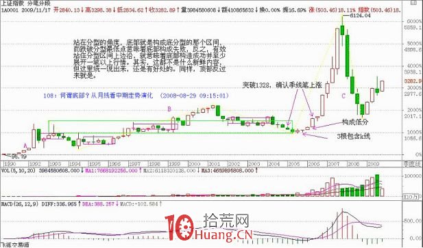 《纏論108課》108:何謂底部?從月線看中期走勢演化【實戰操作策略】 《纏論108課》108:何謂底部?從月線看中期走勢演化【實戰操作策略】,拾荒網