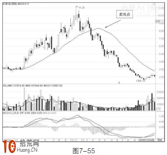 實例圖解30周均線賣出法 實例圖解30周均線賣出法,拾荒網
