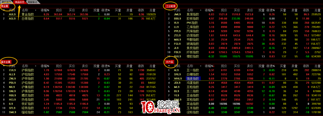 如何看期貨對應的股票有哪些?(圖解) 如何看期貨對應的股票有哪些?(圖解),拾荒網