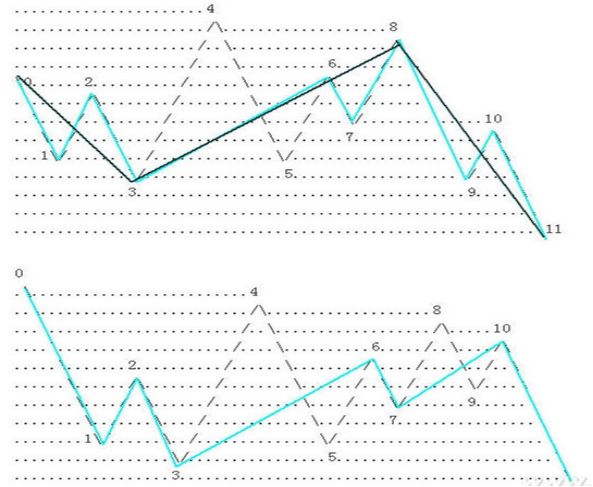 《纏論108課》79：分型的輔助操作與一些問題的再回答【走勢與買賣點的動態和立體分析】,拾荒網