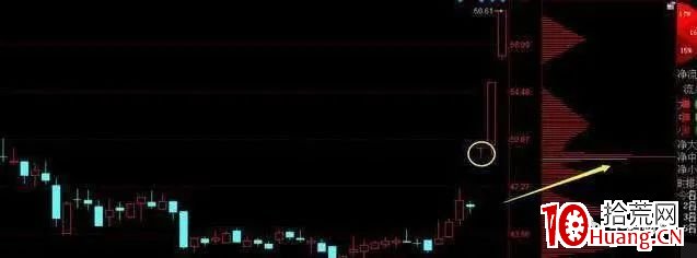 “籌碼一線天”，抓取牛股如探囊取物（圖解）,拾荒網