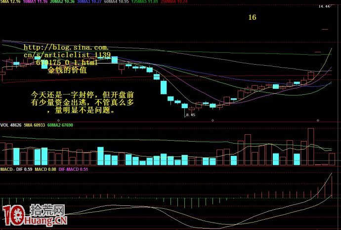 圖形理論短線技術圖解,拾荒網