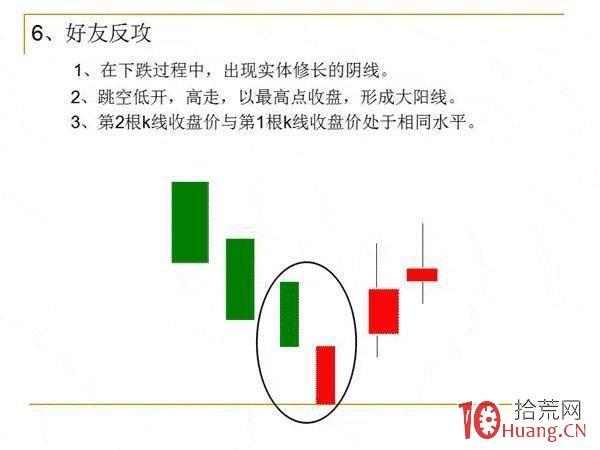 12種K線組合形態,“低買高賣”就這麼簡單(圖解) 12種K線組合形態,“低買高賣”就這麼簡單(圖解),拾荒網