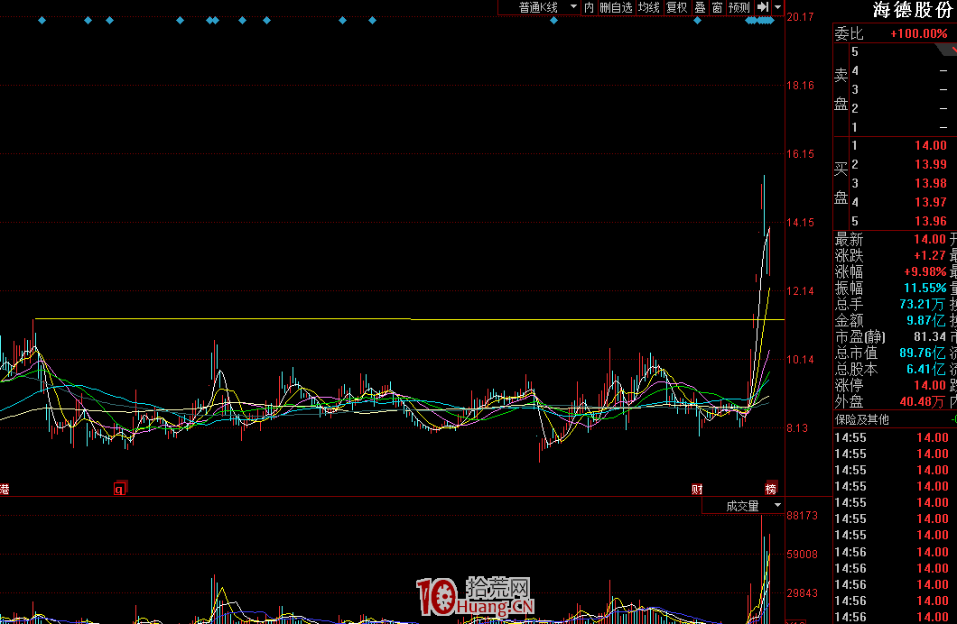 突破前高套牢區的分歧或弱轉強的買入技術細節，關系到這筆交易的成敗（圖解）,拾荒網