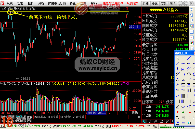 圖解如何畫線炒股:箱體波段操作技巧 圖解如何畫線炒股:箱體波段操作技巧,拾荒網