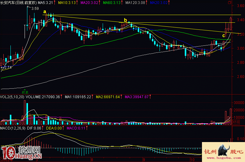 圖解缺口不補磁懸浮形態的買股技巧 圖解缺口不補磁懸浮形態的買股技巧,拾荒網
