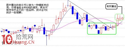 圖解熊市末期下跌趨勢即將反轉的形態,拾荒網