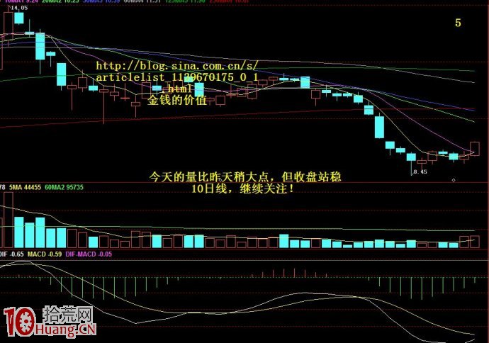 圖形理論短線技術圖解,拾荒網