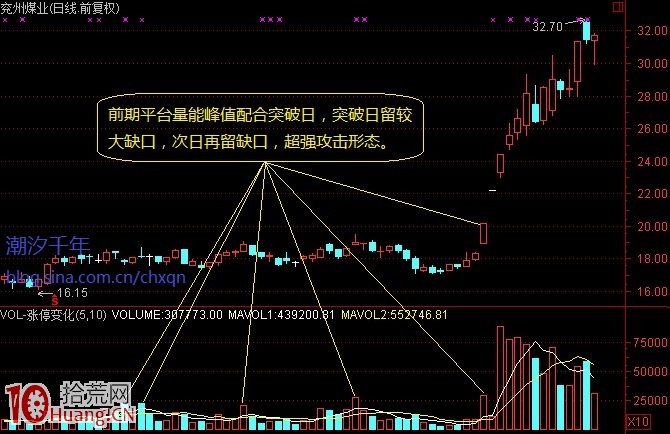 圖解漲停板平臺突破形態的選股技巧,拾荒網