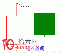 見底K線看盤精講圖解:刺透形態 見底K線看盤精講圖解:刺透形態,拾荒網