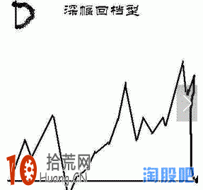 投資者快來對號入座 看看你屬於哪種炒股財富增長類型（圖解）,拾荒網