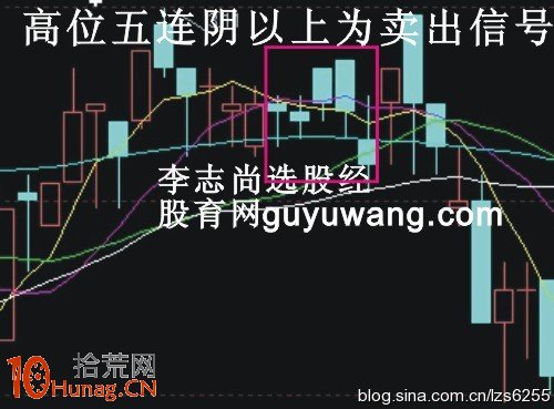 圖解百戰百勝的經典買賣信號,拾荒網