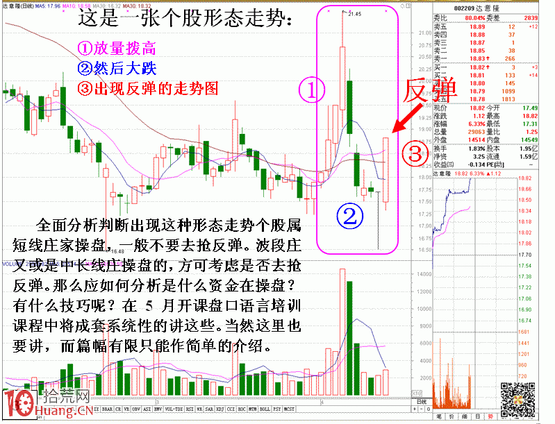 圖解不能搶反彈的K線形態以及原因 圖解不能搶反彈的K線形態以及原因,拾荒網
