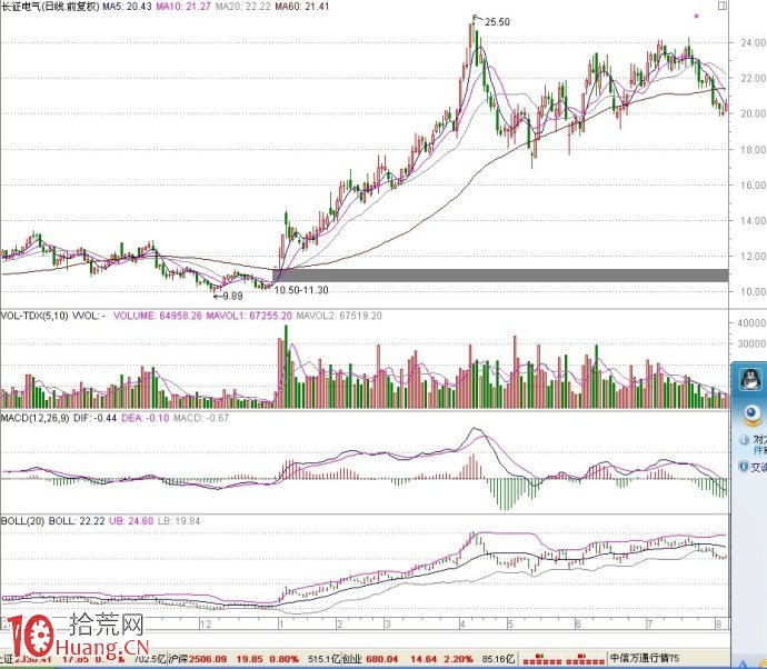 理性炒股之交易模型圖實戰驗證 理性炒股之交易模型圖實戰驗證,拾荒網