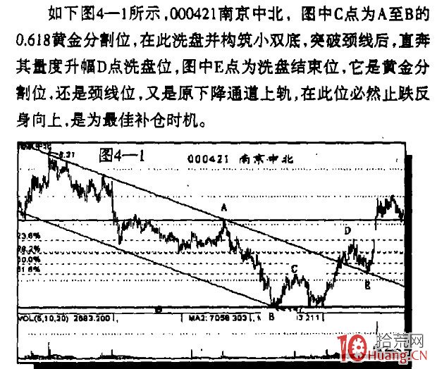道破主力做盤玄機——江漢的操作絕技（2）,拾荒網
