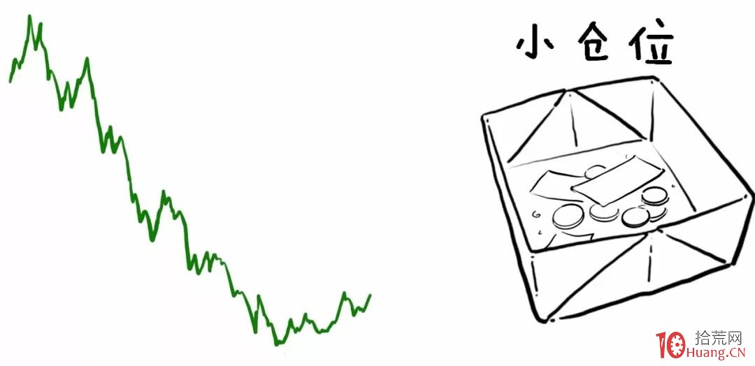 如何用兩根均線（20日均線+60日均線）玩轉短線交易（漫畫圖解）,拾荒網