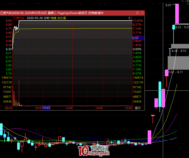 關於短線買點，我要說的幾點意見（圖解）,拾荒網