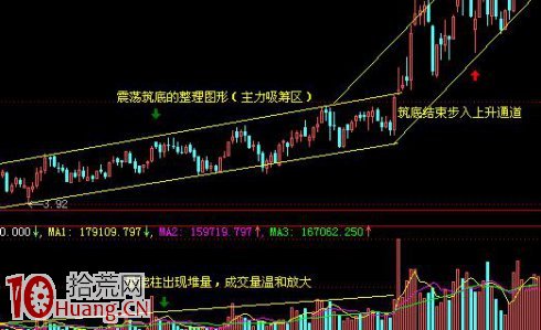 圖解如何畫上升通道看築底階段的買入技巧 圖解如何畫上升通道看築底階段的買入技巧,拾荒網