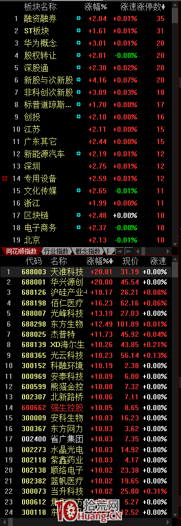 一個短線高手的同花順單屏看盤界面設置(圖解) 一個短線高手的同花順單屏看盤界面設置(圖解),拾荒網