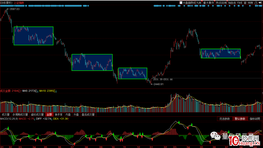 詳細解析一買之後的幾種走勢 詳細解析一買之後的幾種走勢,拾荒網
