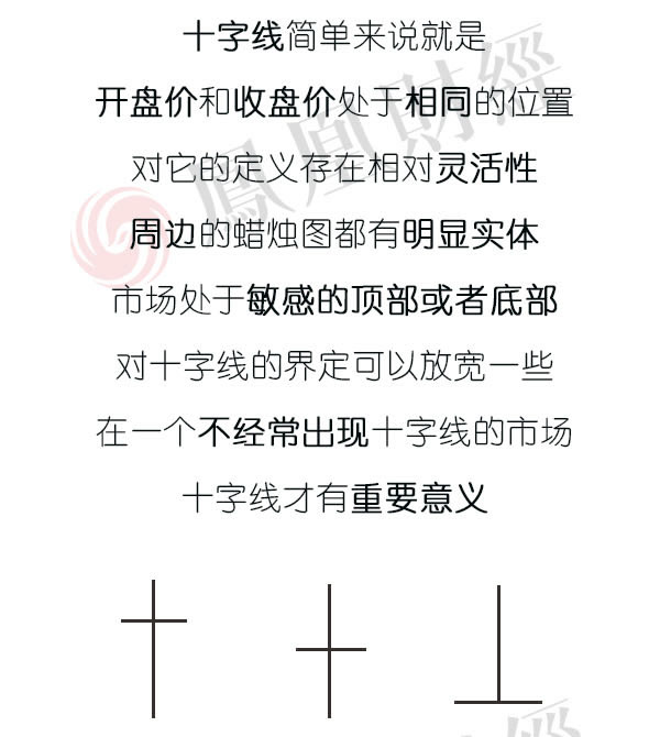 蠟燭圖的故事全集之25：頂部十字線（圖解）,拾荒網