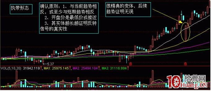 ¿´ÕÇÍÌûÐÎ̬µÄÂò¹É¼¼Êõ£¨Í¼½â£© ¿´ÕÇÍÌûÐÎ̬µÄÂò¹É¼¼Êõ£¨Í¼½â£©,ʰ»ÄÍø