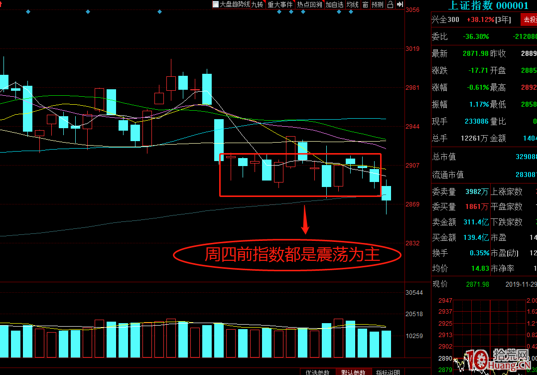 高深術之人氣股低吸篇！（圖解）,拾荒網