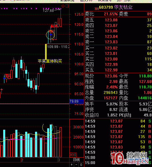 利用股市邏輯（反向思維）來獲利的方法（圖解）,拾荒網
