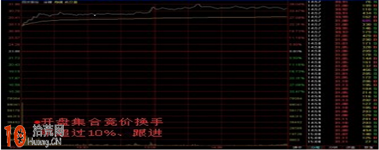 上市首日不設漲跌幅限制的新股炒股技巧圖解 上市首日不設漲跌幅限制的新股炒股技巧圖解,拾荒網
