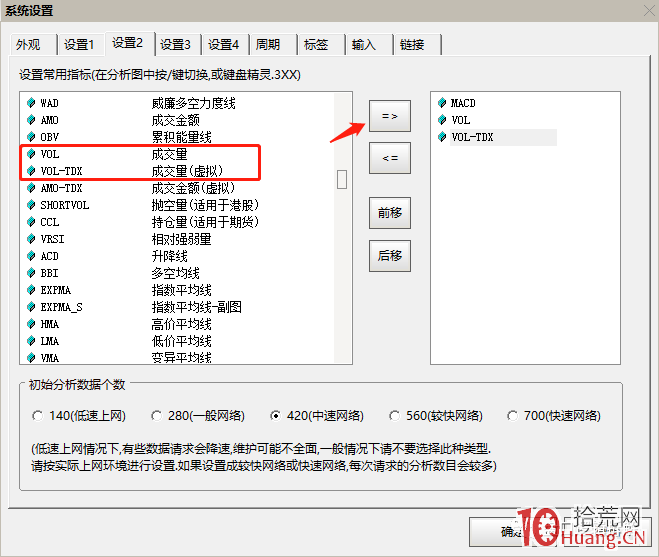 如何看VOL-TDX虛擬成交量指標?(圖解) 如何看VOL-TDX虛擬成交量指標?(圖解),拾荒網