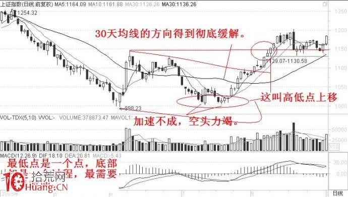 股票二次探底要盯住什麼來看,如何選股 股票二次探底要盯住什麼來看,如何選股,拾荒網