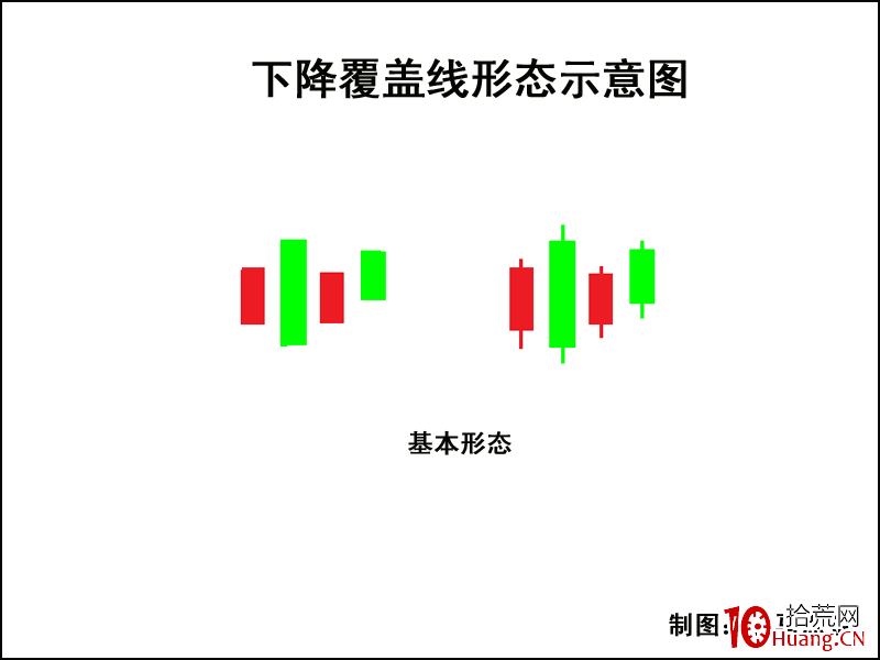 K線圖高手進階教程56:下降覆蓋線K線戰法(圖解) K線圖高手進階教程56:下降覆蓋線K線戰法(圖解),拾荒網