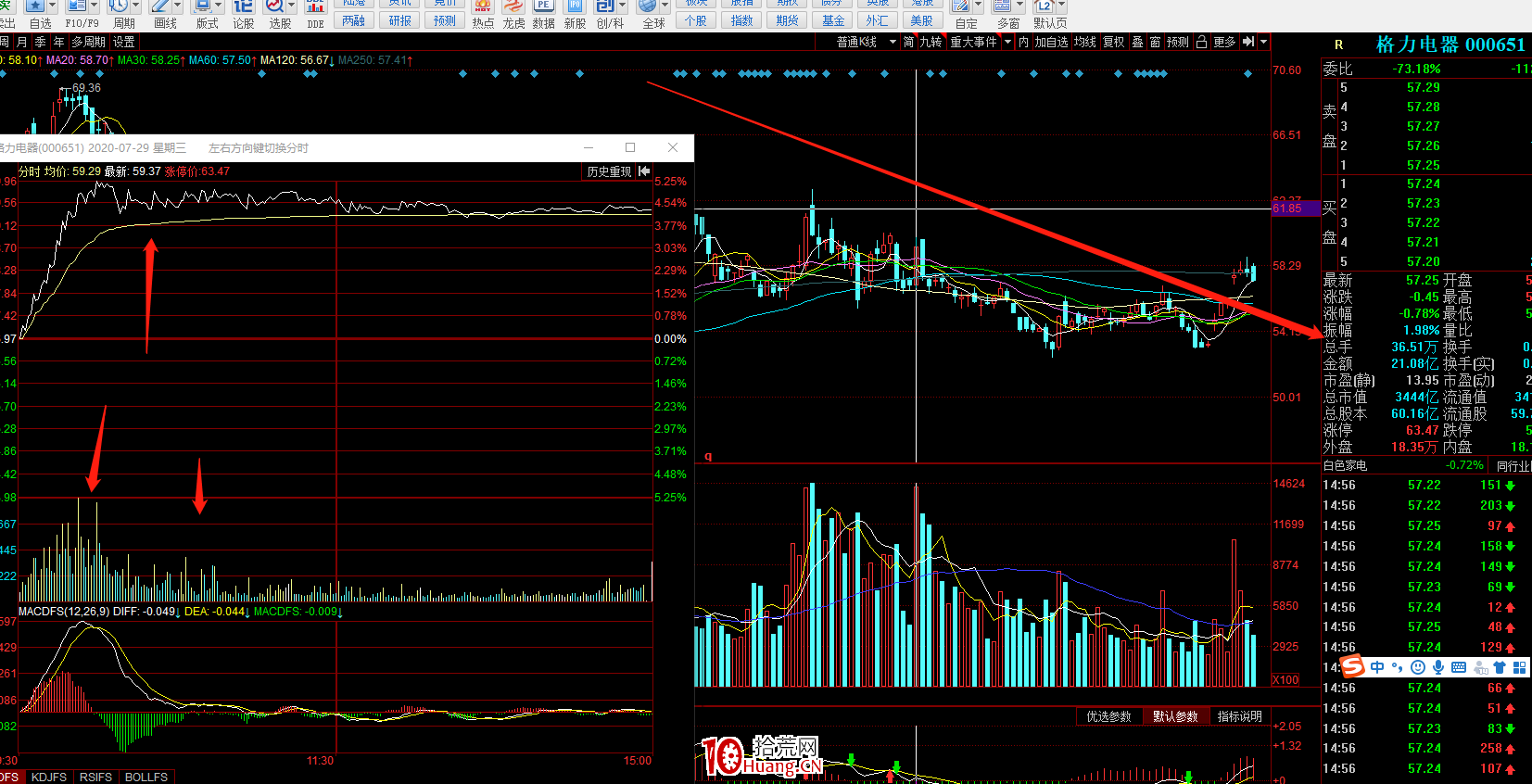 吸籌必須知道一個重要技術:分時沖擊波(圖解) 吸籌必須知道一個重要技術:分時沖擊波(圖解),拾荒網