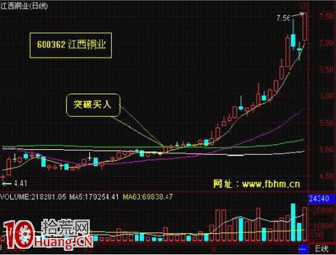 圖解低價股突破長期橫盤區的黑馬特征 圖解低價股突破長期橫盤區的黑馬特征,拾荒網