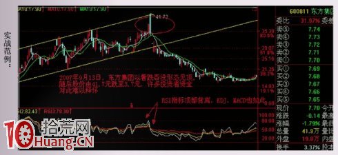 見頂K線看盤精講圖解：看跌吞沒形態,拾荒網