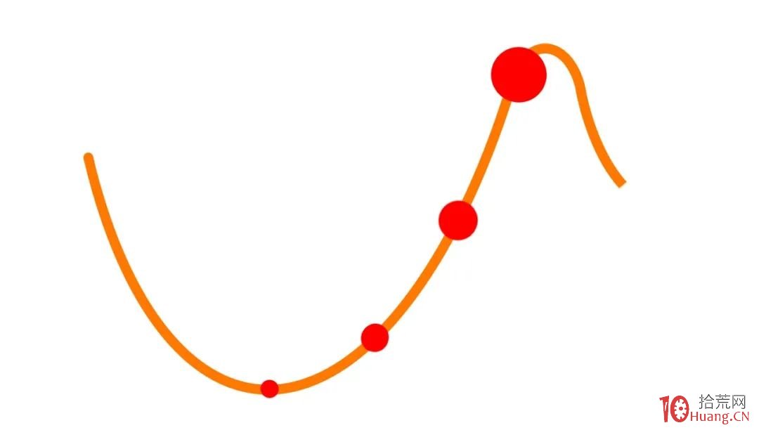 炒股之道:反彈如何?下跌又如何?(漫畫圖解) 炒股之道:反彈如何?下跌又如何?(漫畫圖解),拾荒網