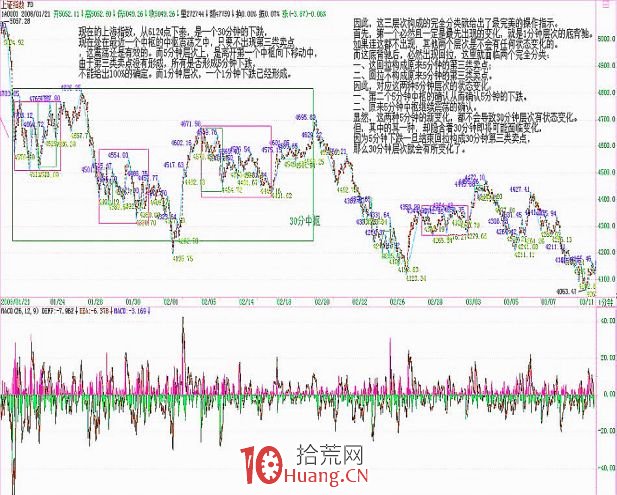 《纏論108課》100：中醫、兵法、詩歌、操作3【兵法篇】,拾荒網