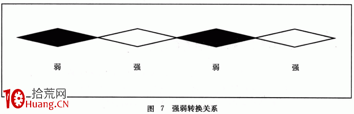 【量能均衡戰法】戰法原理2：強弱轉換關系更明顯（圖解）,拾荒網
