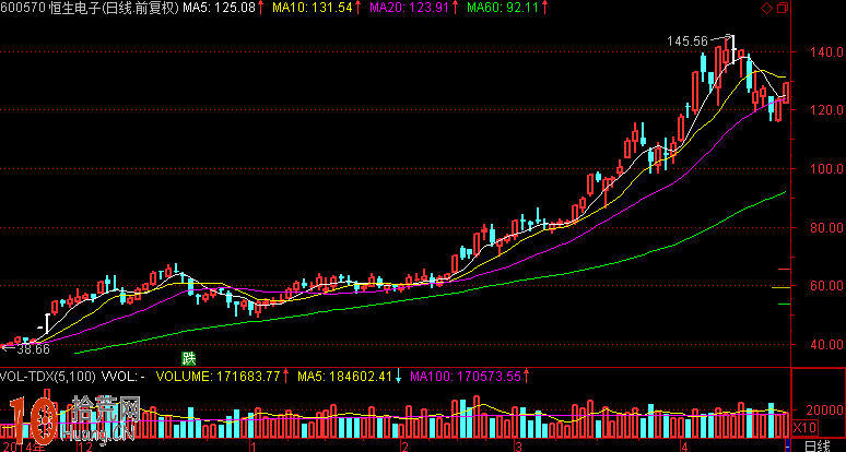 圖解炒股技巧:均線多頭排列是買入信號 空頭排列是賣出信號 圖解炒股技巧:均線多頭排列是買入信號 空頭排列是賣出信號,拾荒網