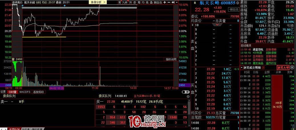 隱形支撐低吸模式：神奇的支撐位，關於分時低吸技術細節 深度教程（圖解）,拾荒網