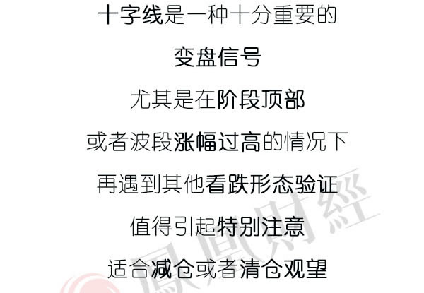 蠟燭圖的故事全集之26：長陽之後的十字線（圖解）,拾荒網