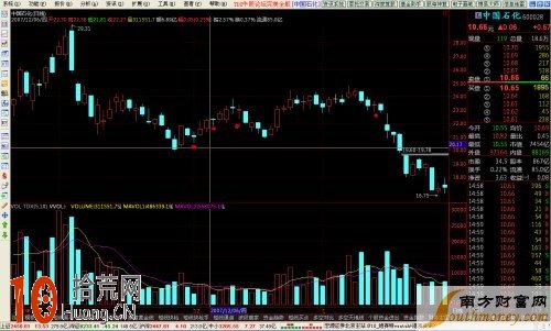 K線圖看盤技巧圖解：十字星,拾荒網