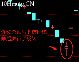 不一樣的K線運用教程 5:紡錘線(圖解) 不一樣的K線運用教程 5:紡錘線(圖解),拾荒網