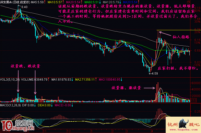 莊傢打樁:建倉區間K線圖特征圖解 莊傢打樁:建倉區間K線圖特征圖解,拾荒網